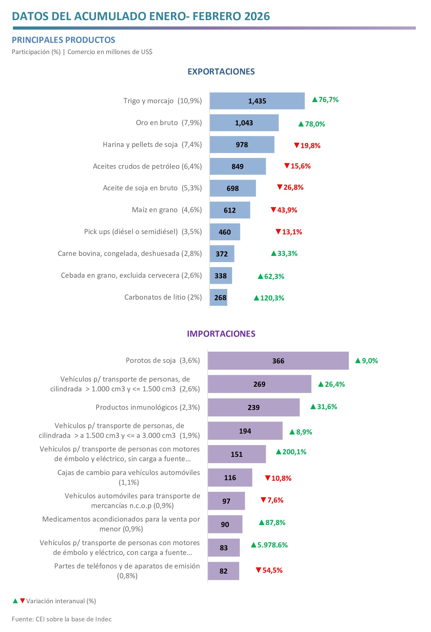 Gráfico 2