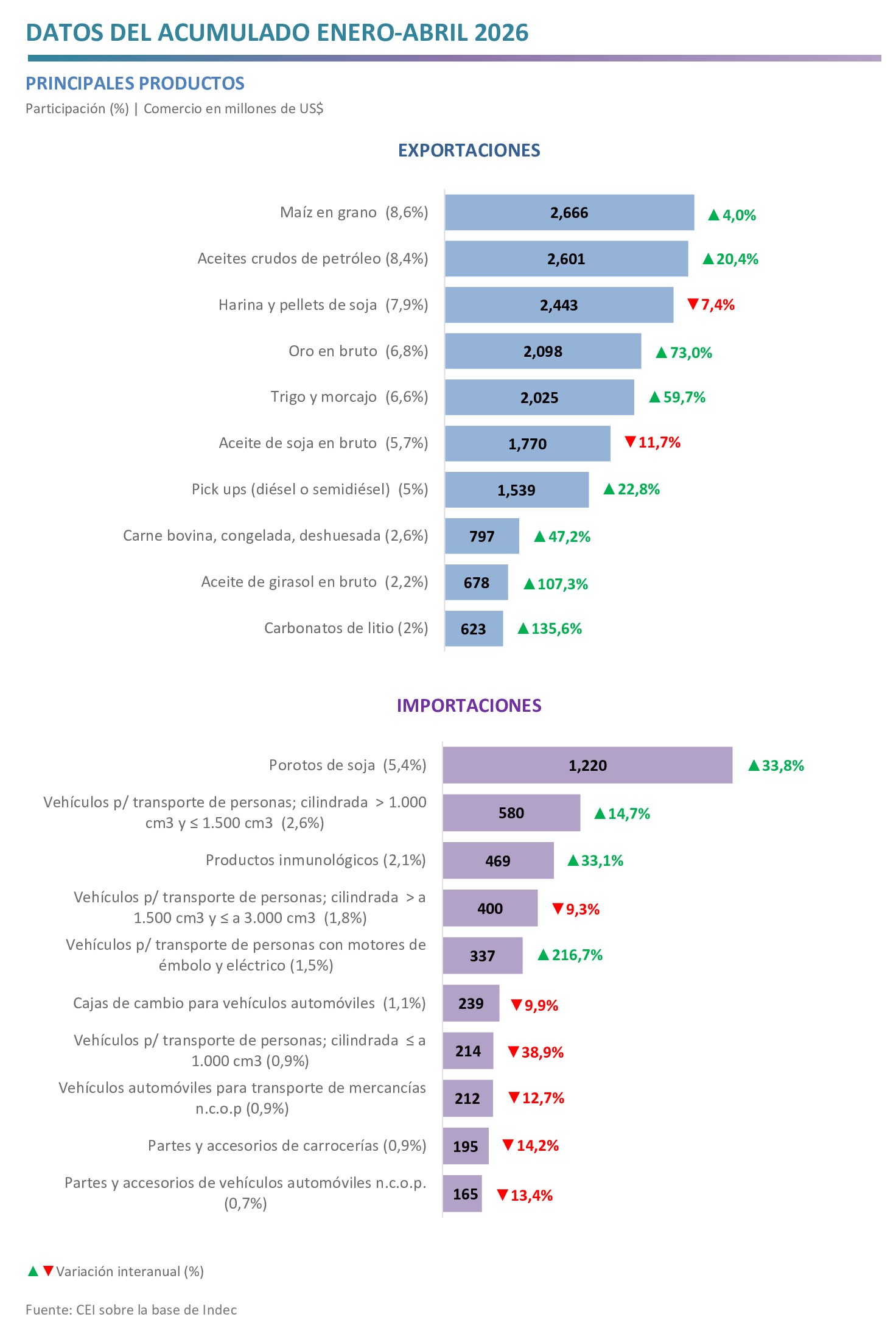 Gráfico 2