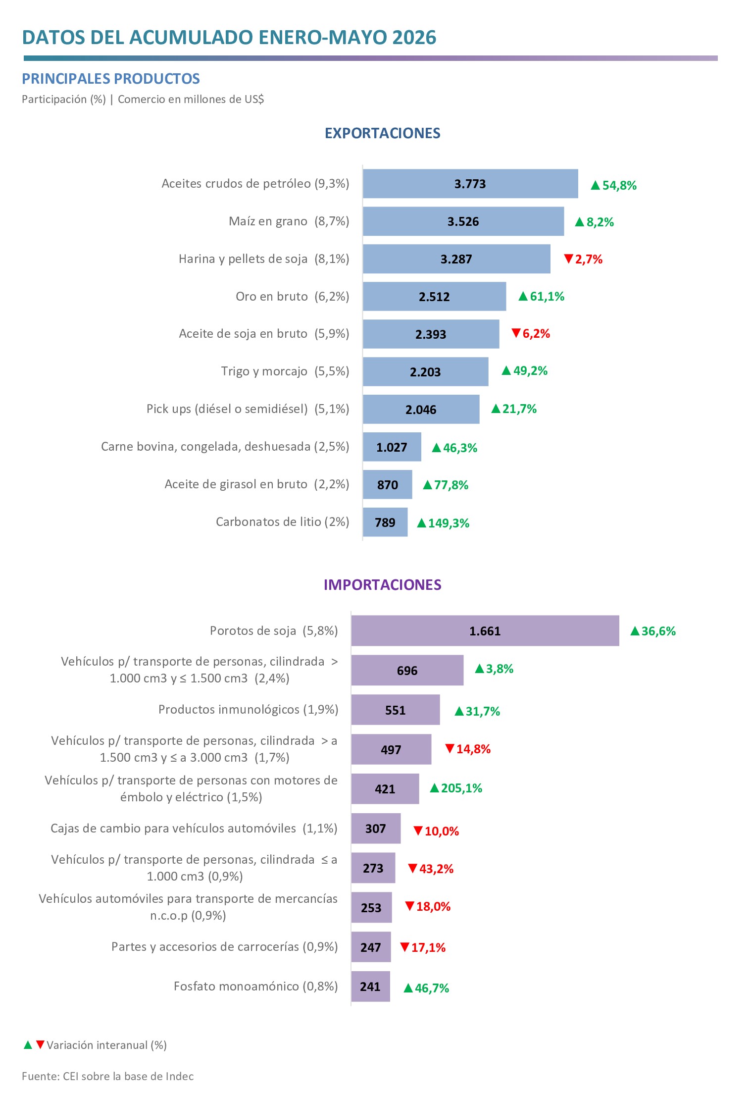grafico 2