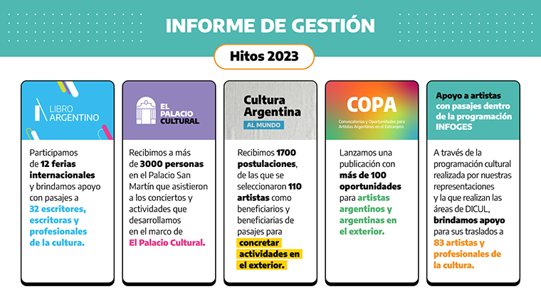 Informe de Gestión 2023